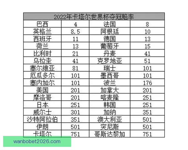 世界杯竞猜赔率分析与推荐 轻松掌握赛事赢利机会