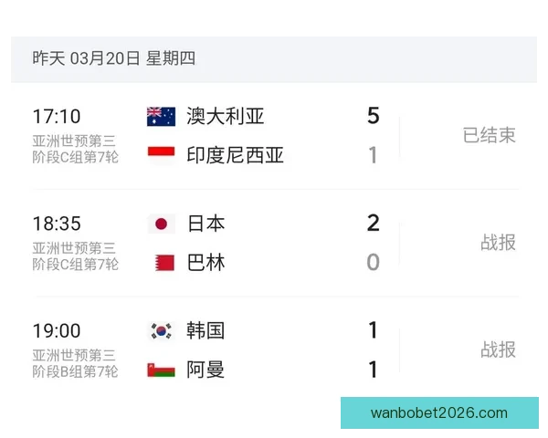 美加墨世界杯赛前全面数据分析与胜负趋势预测 美加墨世界杯赛前全面数据分析与胜负趋势预测