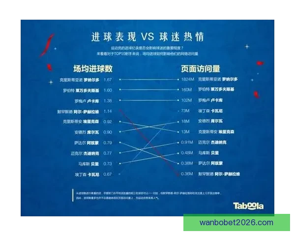 基于世界杯竞猜赛事数据分析的智能预测策略与球迷互动趋势研究
