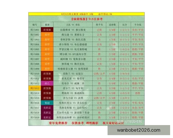 2026世界杯全面竞猜策略与赛程分析指南全解