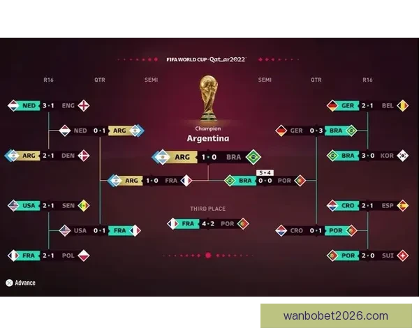 基于世界杯历史数据的赛事预测与竞猜趋势分析方法探讨
